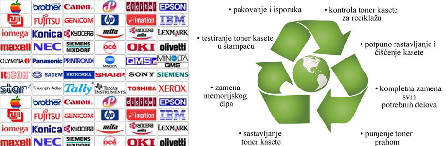 po standardima Kompletan servis